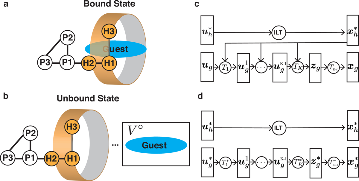 Figure 2: