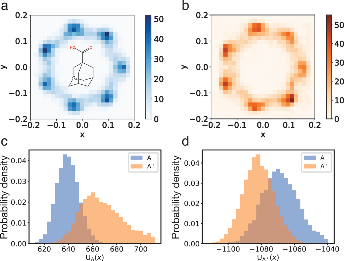 Figure 3: