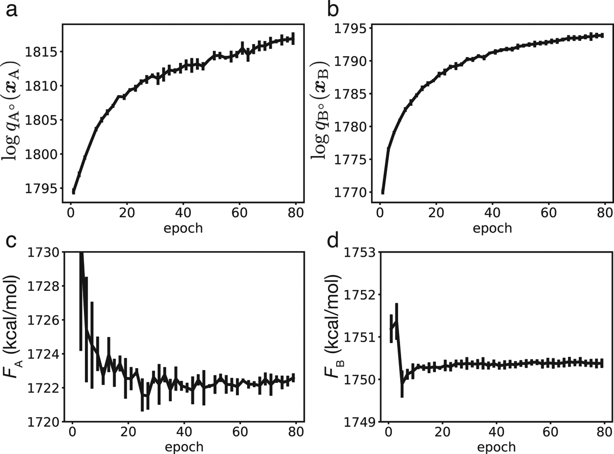 Figure 4: