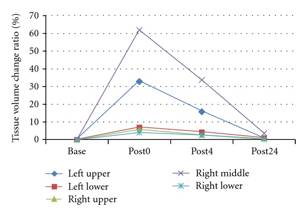 Figure 10