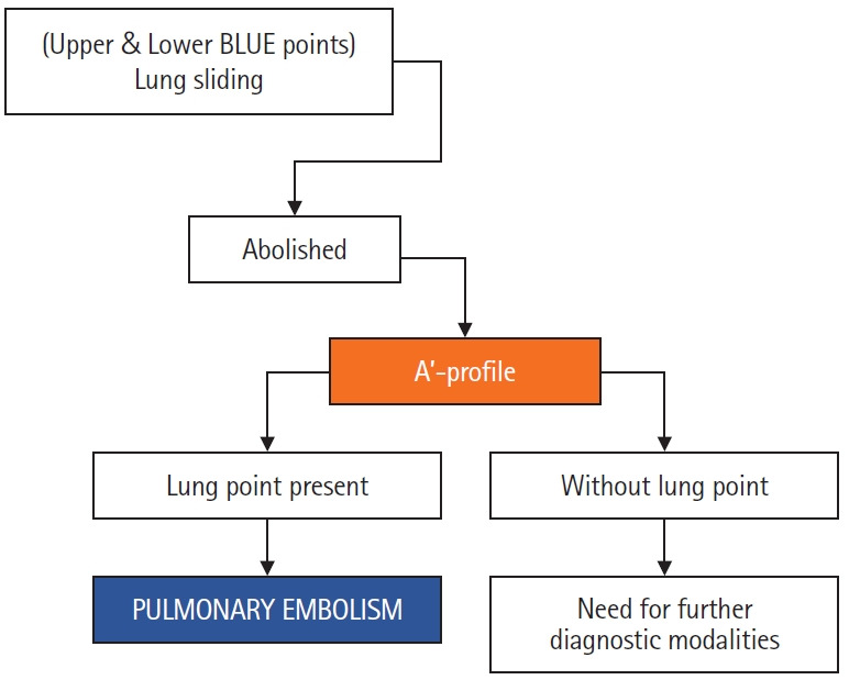 Figure 10.