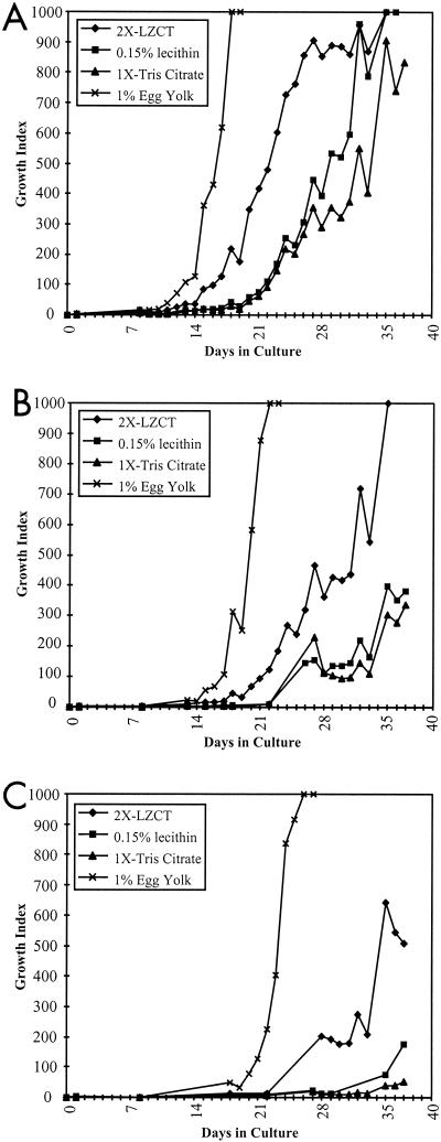 FIG. 1.