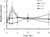 FIG. 7.