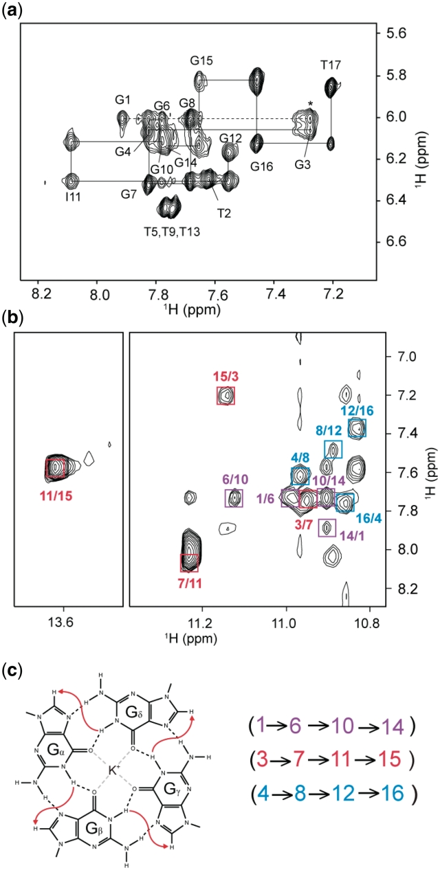 Figure 7.