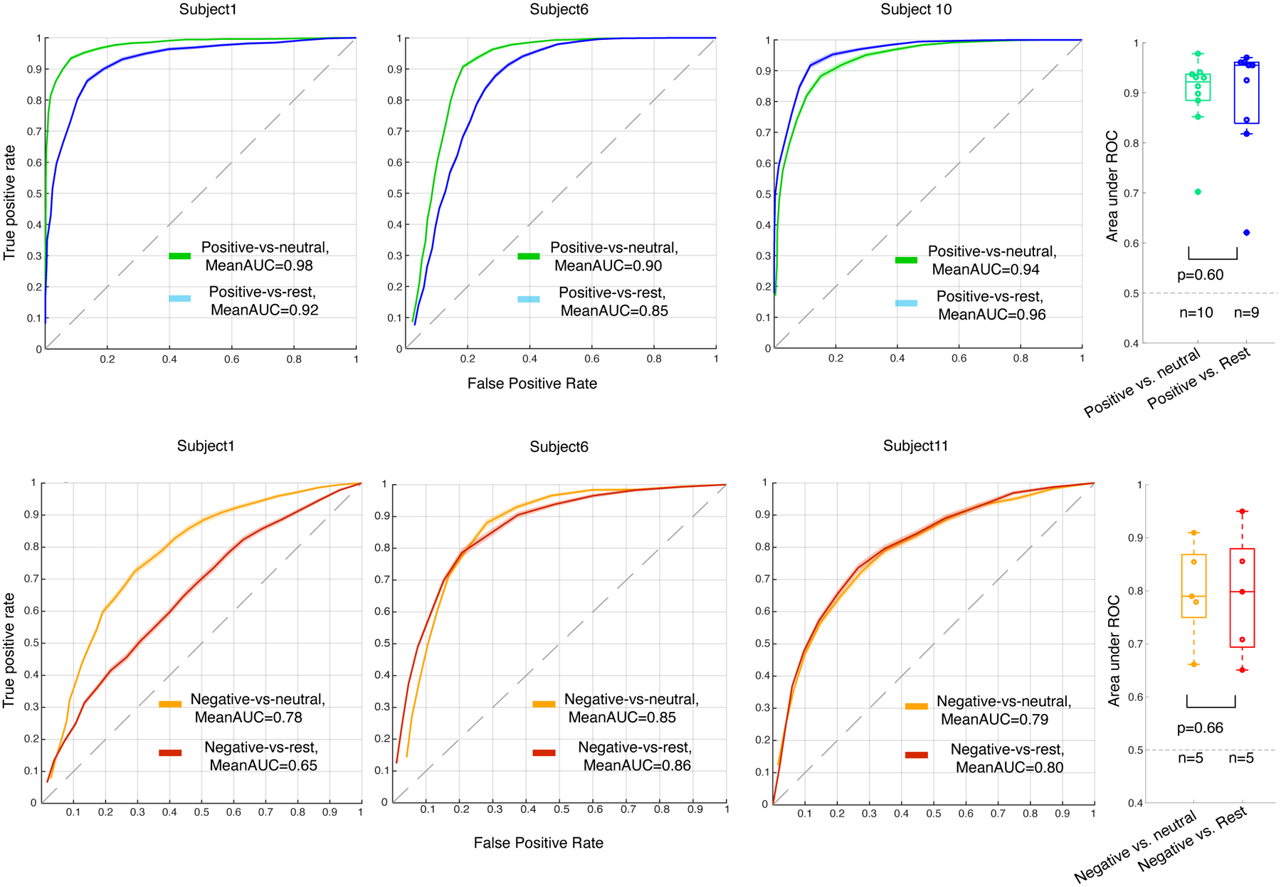 Extended Data Figure 3.