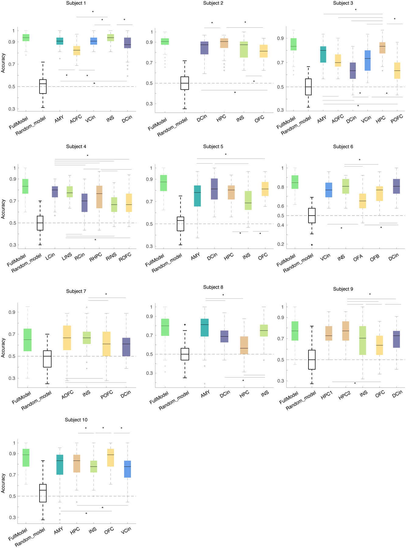 Extended Data Figure 6.