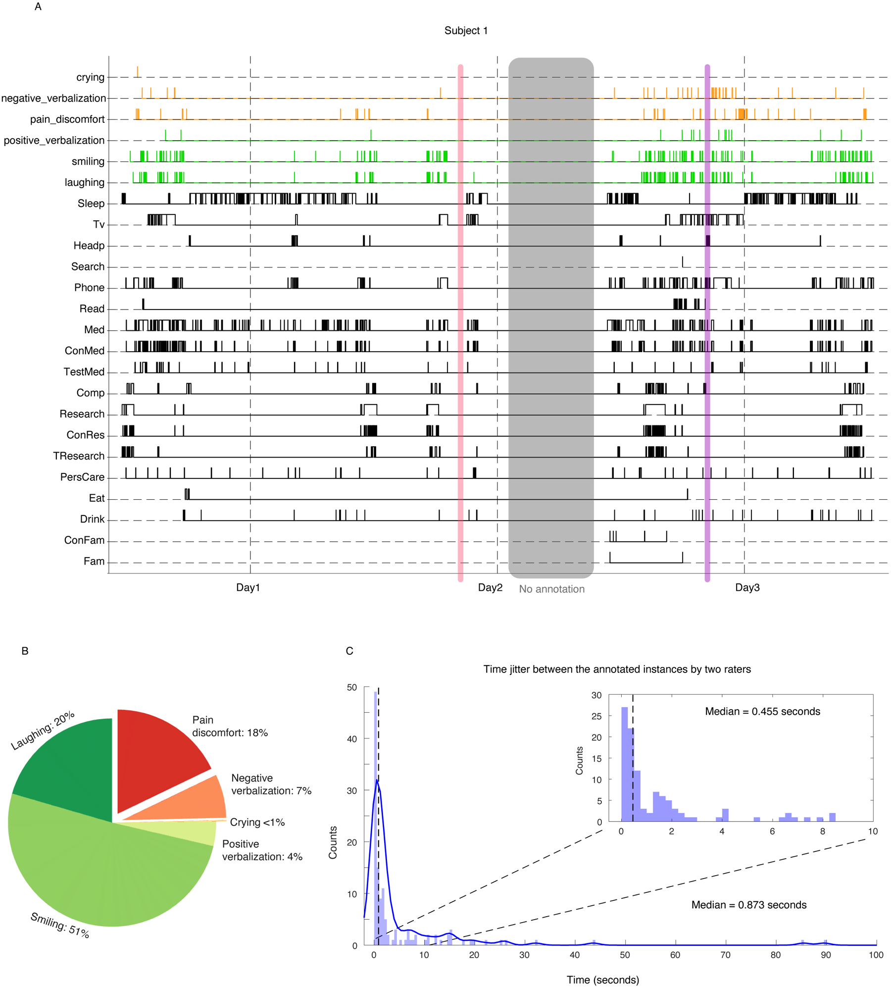 Extended Data Figure 1.