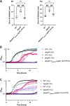 FIG 2