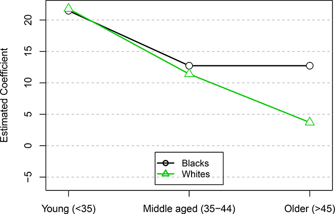 Figure 7: