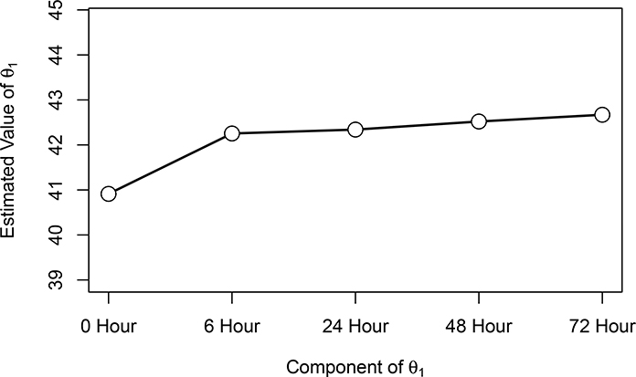 Figure 5: