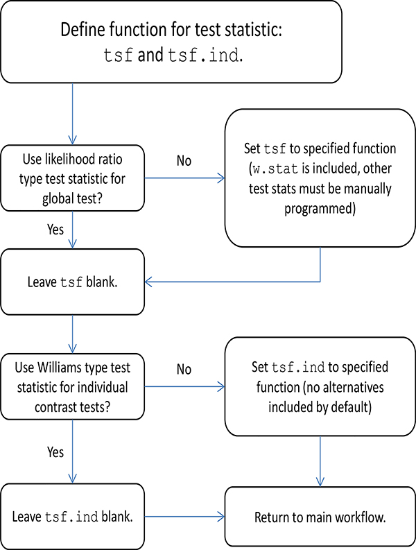 Figure 10: