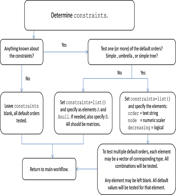 Figure 9: