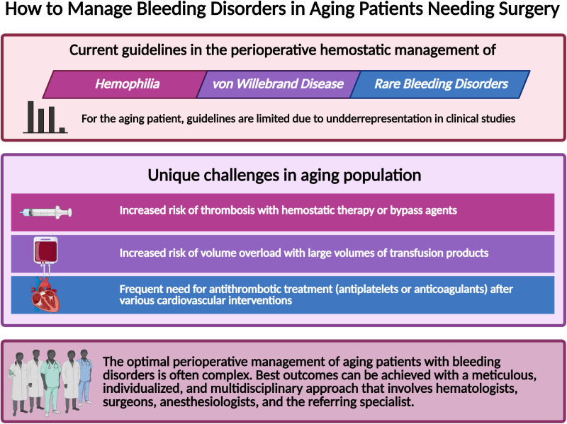 graphic file with name hem.2021000288_s1.jpg