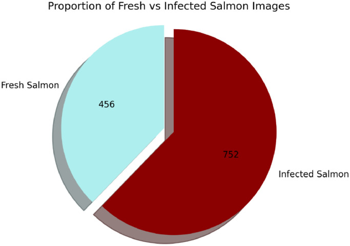 Fig. 2: