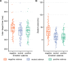 Foraging Performance as a Function of Target Emotional Valence.