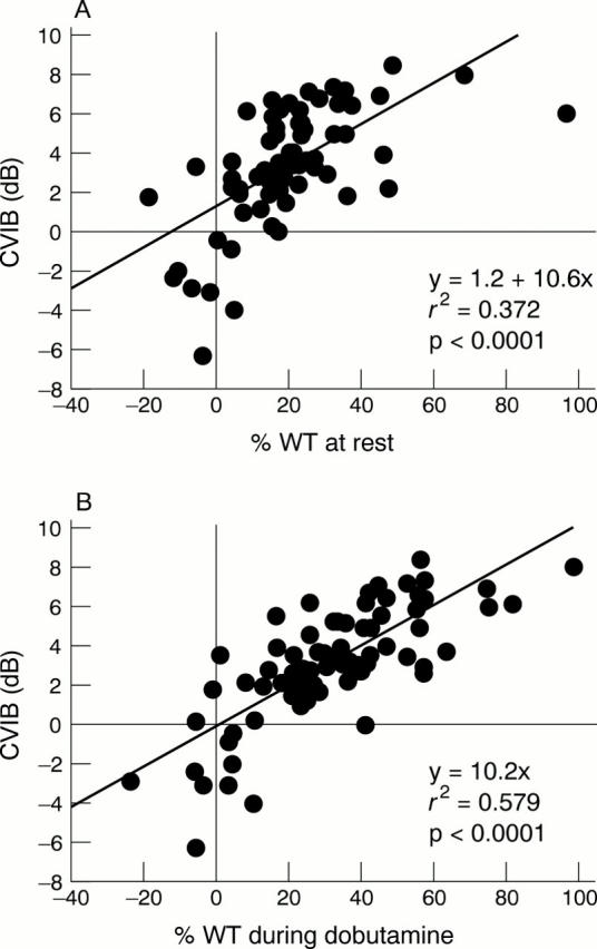 Figure 3  