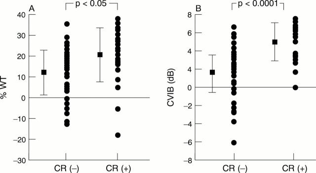 Figure 2  