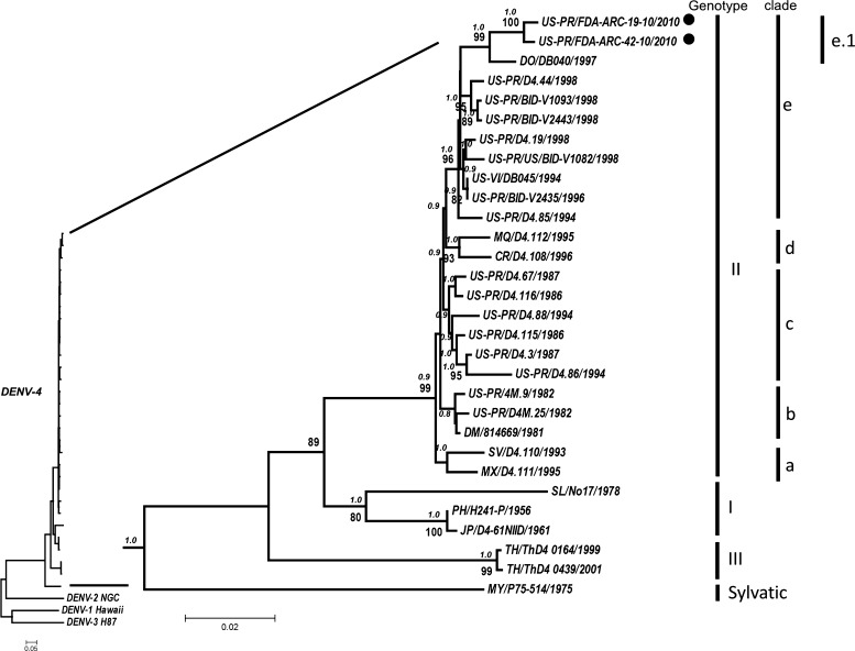 Figure 2.