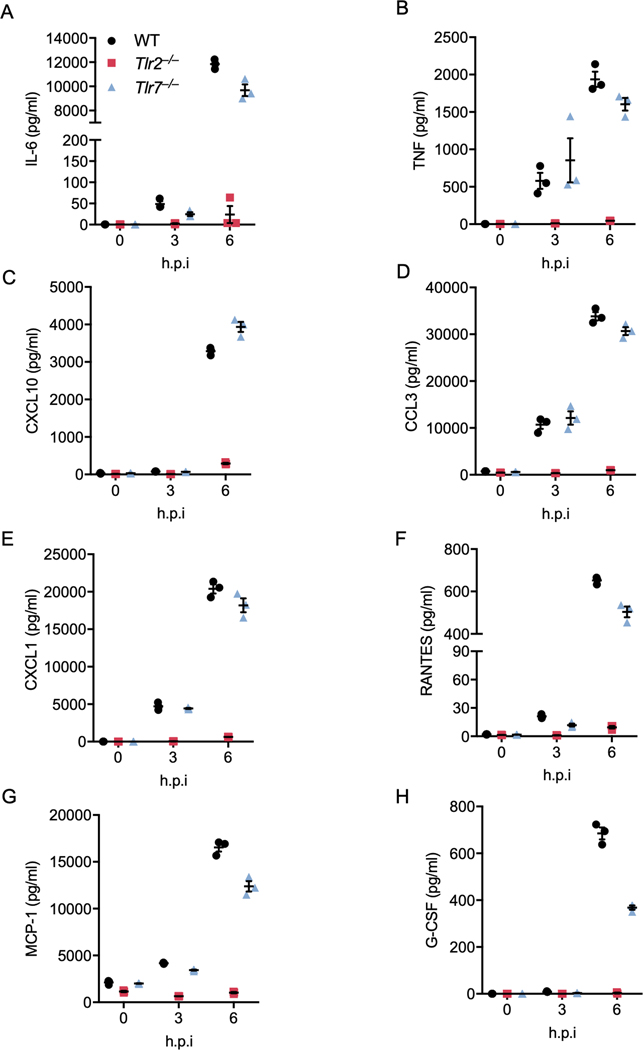 Extended Data Fig. 3