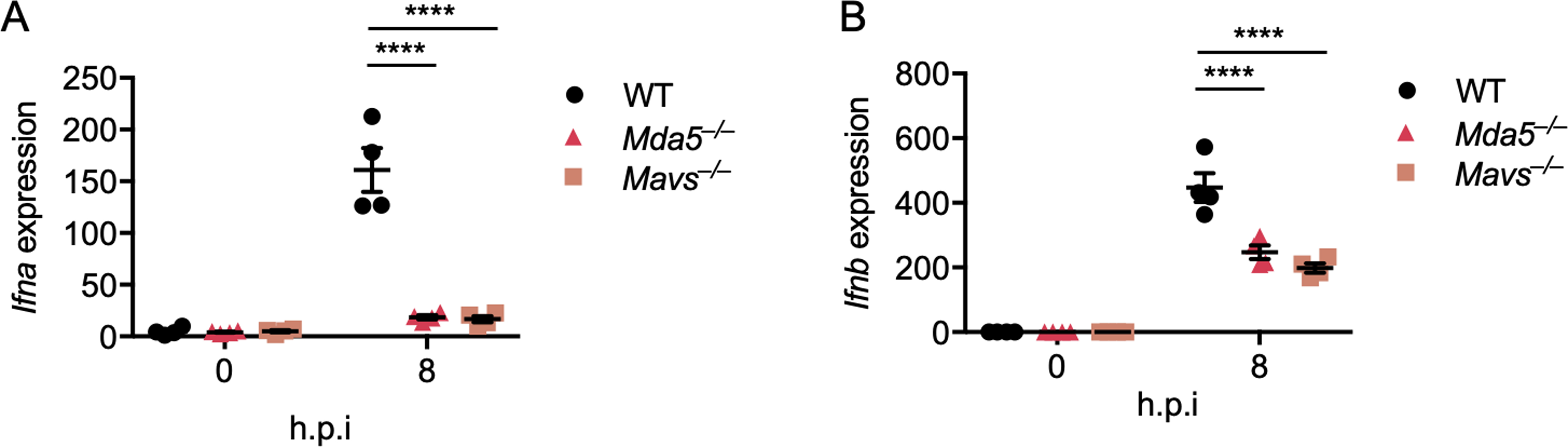 Extended Data Fig. 2