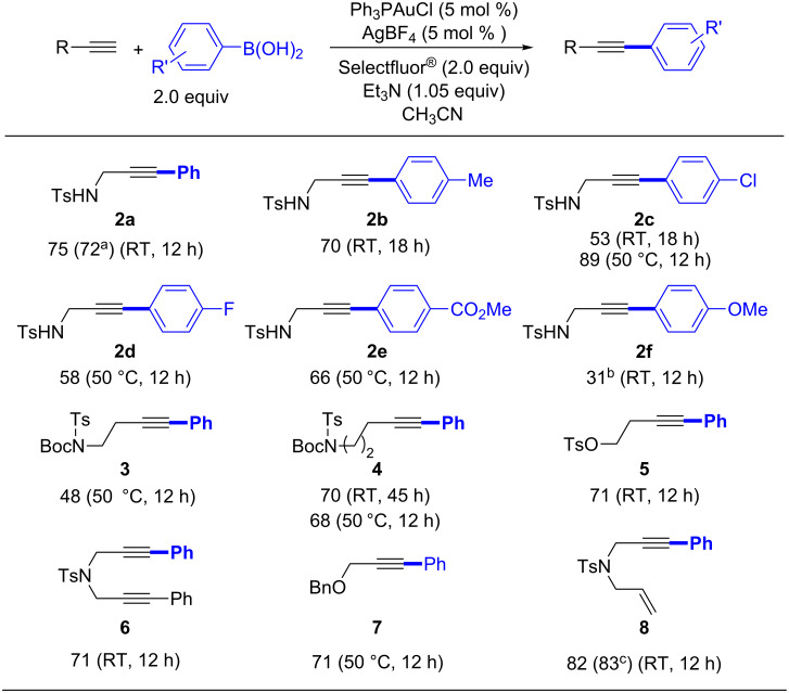 Scheme 2