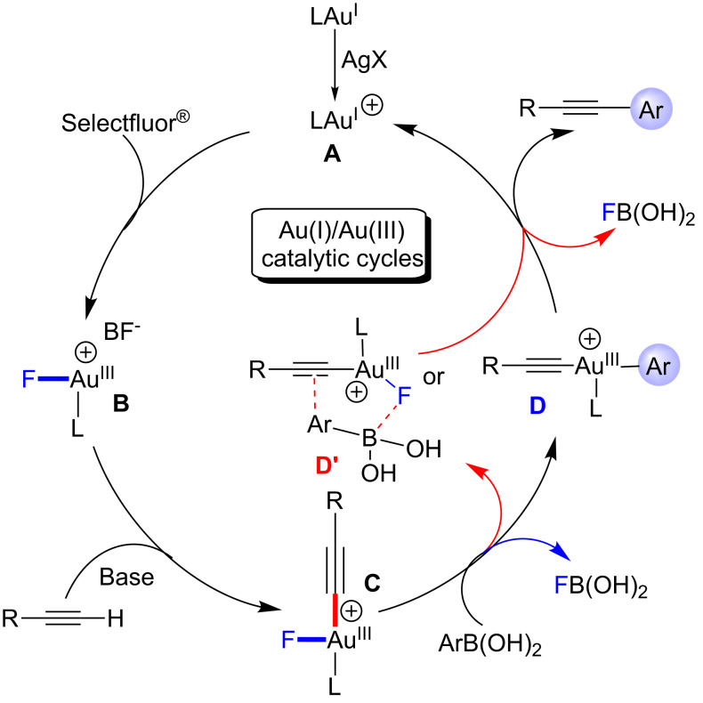 Scheme 3