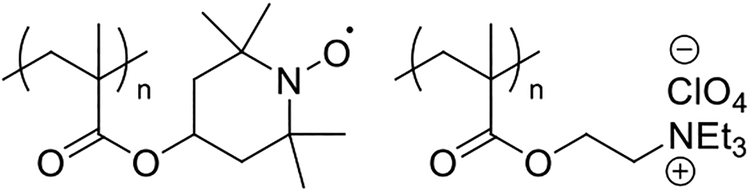 Scheme 71.