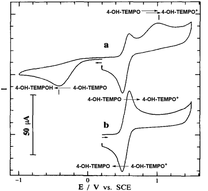 Scheme 9.
