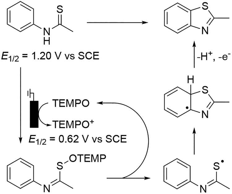 Scheme 92.