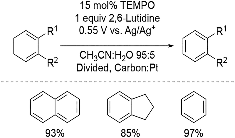Scheme 85.