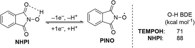 Scheme 5.