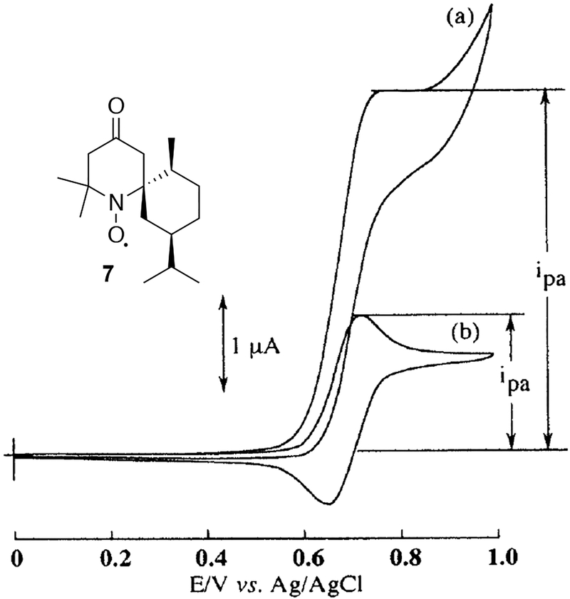 Scheme 48.