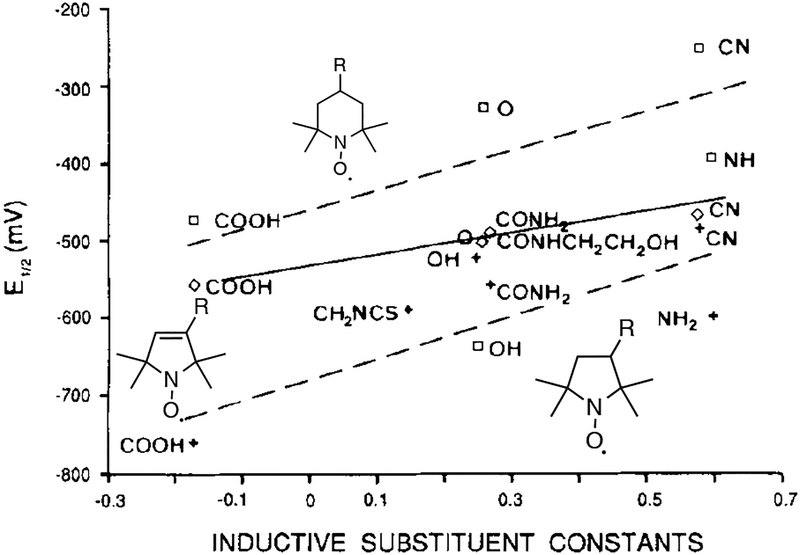 Scheme 23.