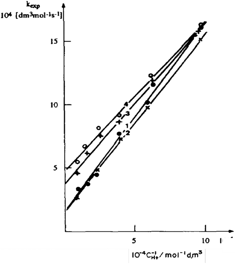 Scheme 34.