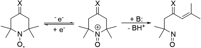 Scheme 22.