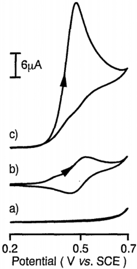 Scheme 27.