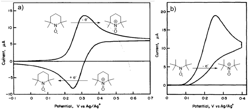 Scheme 7.