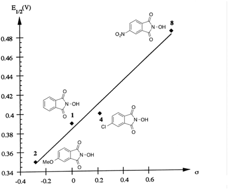 Scheme 98.