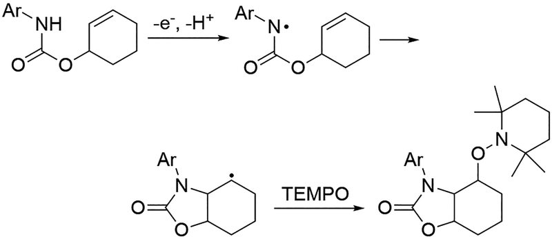 Scheme 88.