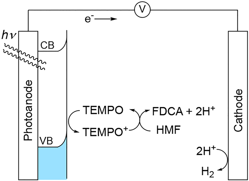 Scheme 58.