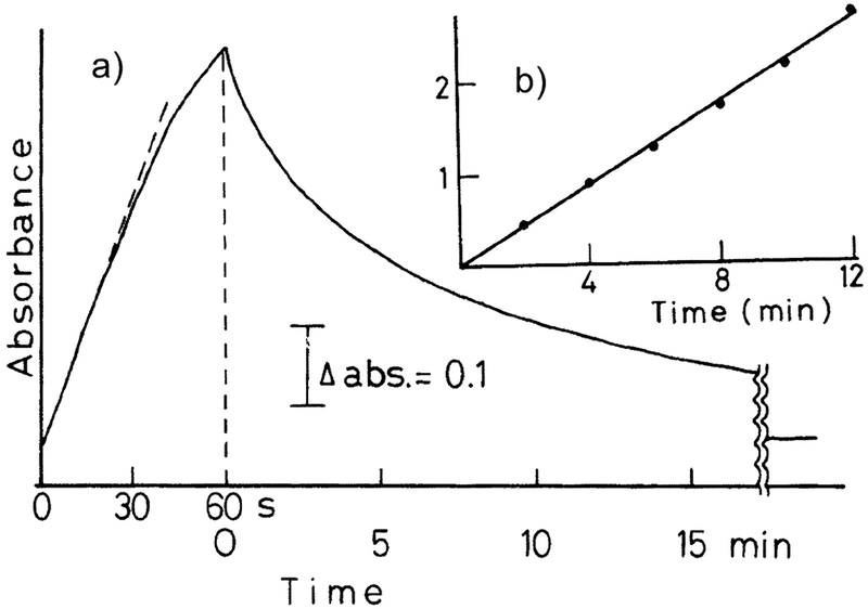 Scheme 95.
