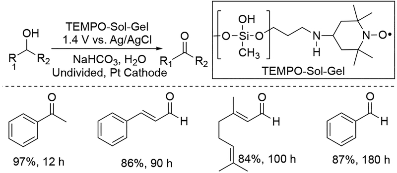 Scheme 67.