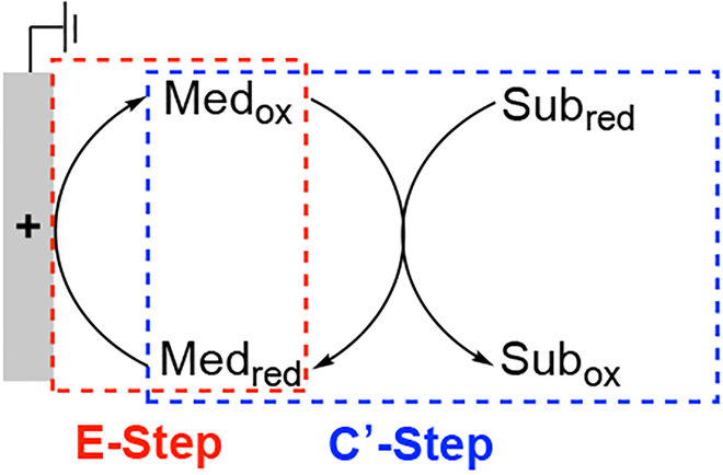 Scheme 28.