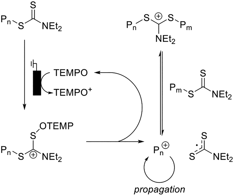 Scheme 93.