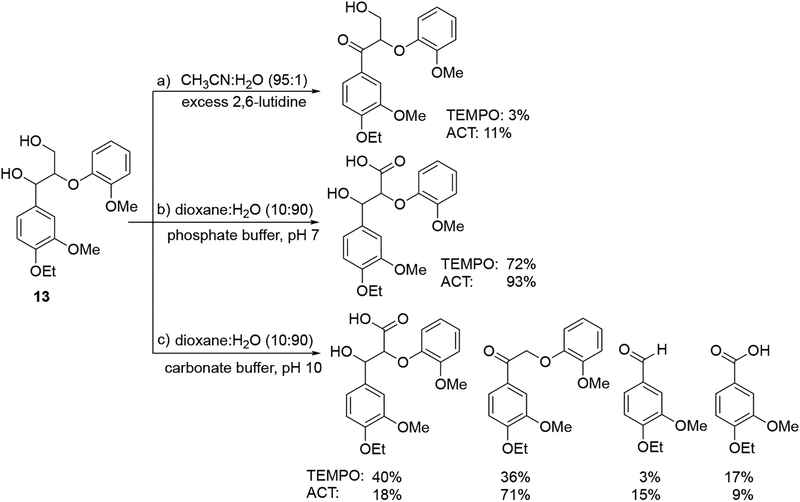 Scheme 62.