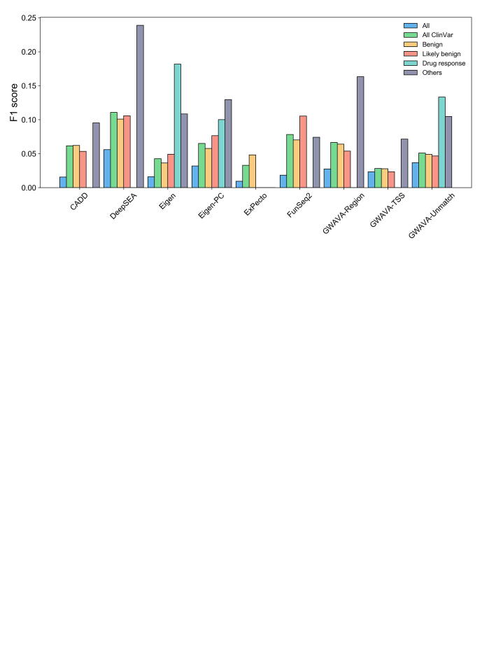Supplementary figure 3