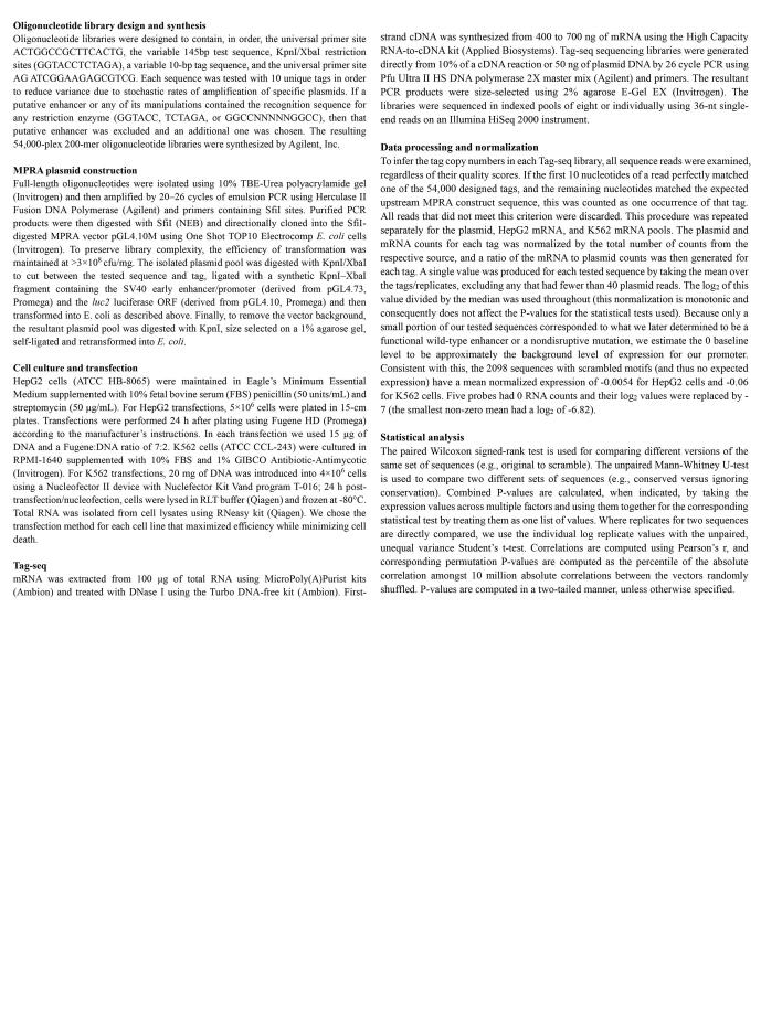 Supplementary figure 6