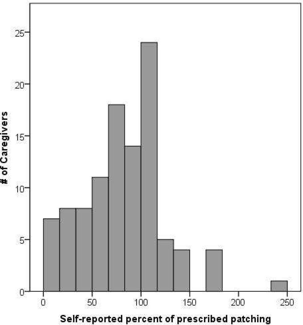 FIG 1