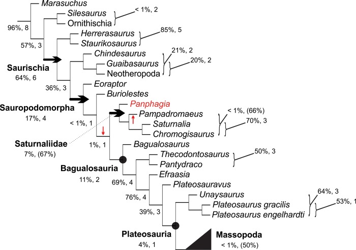 Fig 27