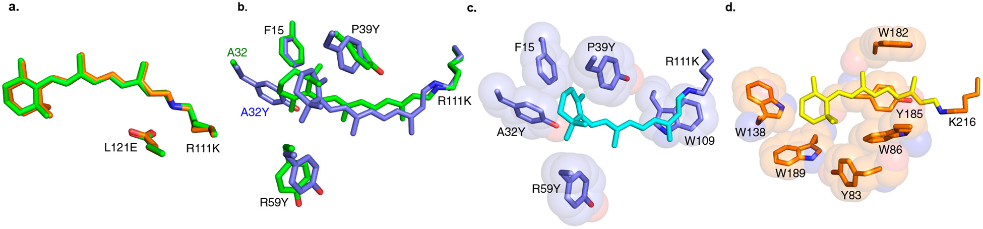 Figure 4.